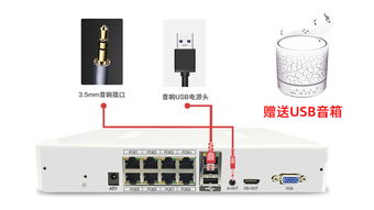 即插即用 化繁为简,体验poe带来的便利 汽车 网